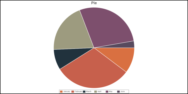 Pie